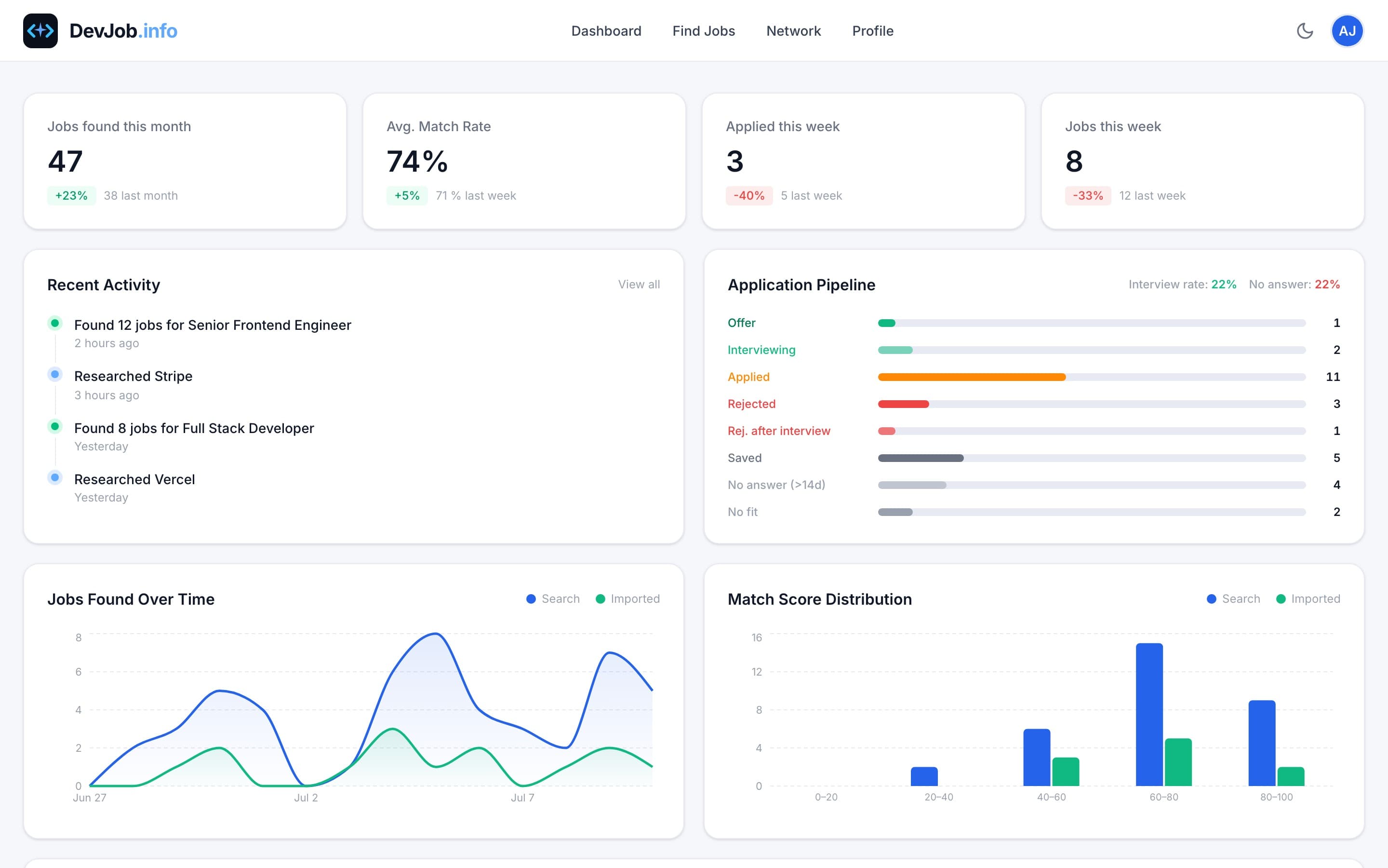 DevJobInfo dashboard — job pipeline and activity
